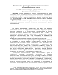 Коллегиальные органы управления в военных организациях: некоторые проблемы их статуса