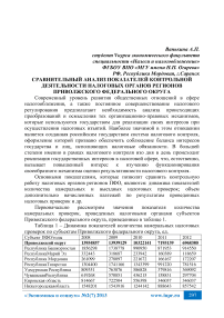 Сравнительный анализ показателей контрольной деятельности налоговых органов регионов Приволжского федерального округа