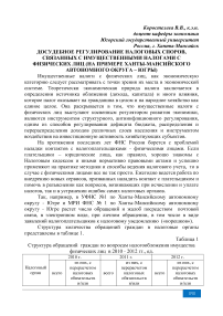 Досудебное регулирование налоговых споров, связанных с имущественными налогами с физических лиц (на примере Ханты-Мансийского автономного округа - Югры)