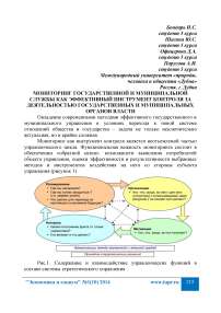 Мониторинг государственной и муниципальной службы как эффективный инструмент контроля за деятельностью государственных и муниципальных органов власти