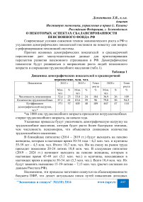 О некоторых аспектах сбалансированности пенсионного фонда рф