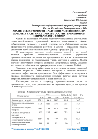 Анализ себестоимости продукции растениеводства зерновых культур на примере ООО «Интернационал» Ишимбайского района