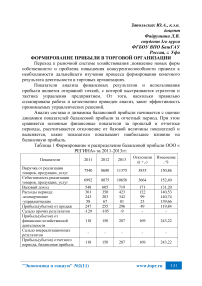 Формирование прибыли в торговой организации