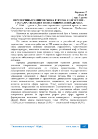 Перспективы развития рынка туризма в Дагестане - государственная и инвестиционная поддержка