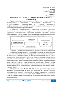 Трудовые ресурсы как объект муниципального управления