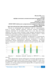 Место и роль России в международной торговле