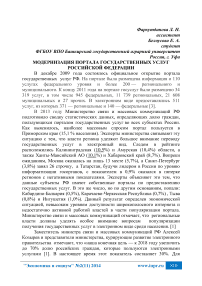 Модернизация портала государственных услуг Российской Федерации