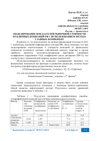 Моделирование показателей рыночной стоимости публичных компаний РФ c использованием метода главных компонент