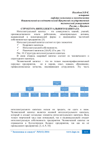 Структура интеллектуального капитала