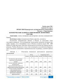 Коммерческие банки в современной экономике России