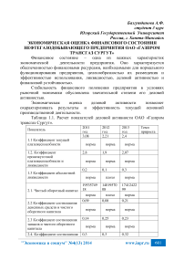 Экономическая оценка финансового состояния нефтегазодобывающего предприятия ОАО «Газпром Трансгаз Сургут»