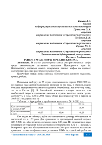 Рынок труда: мифы и реалии кризиса