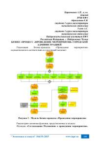 Бизнес-процесс «Проведение мероприятия» городской администрацией