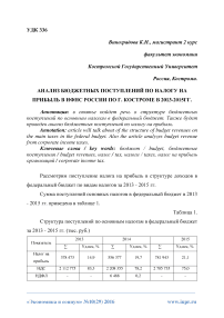 Анализ бюджетных поступлений по налогу на прибыль в ИФНС России по г. Костроме в 2013-2015гг
