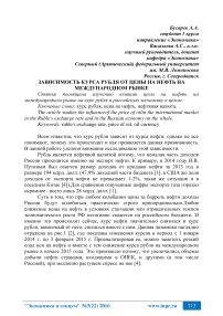 Зависимость курса рубля от цены на нефть на международном рынке