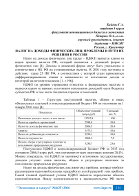 Налог на доходы физических лиц: проблемы и пути их решения в России
