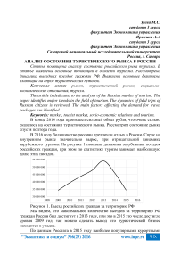 Анализ состояния туристического рынка в России