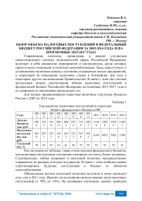Обзор объема налоговых поступлений в федеральный бюджет Российской Федерации за 2003-2014 года и на прогнозные 2015-2017 года