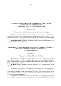 Распределение негативной компоненты социальной адаптации экс-спортсменов в зависимости от гендерных различий