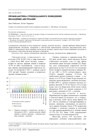 Профилактика суицидального поведения молодёжи Австралии