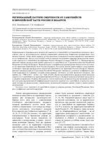 Региональный паттерн смертности от самоубийств в Европейской части России и Беларуси