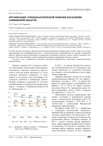 Организация суицидологической помощи населению Тамбовской области