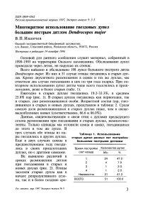 Многократное использование гнездовых дупел большим пестрым дятлом Dendrocopos major