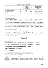 Залёты пустынной каменки Oenanthe deserti в степную и горно-таёжную части Юго-Западного Алтая