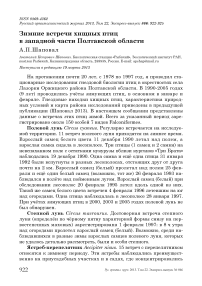 Зимние встречи хищных птиц в западной части Полтавской области