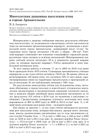 Многолетняя динамика населения птиц в городе Архангельске