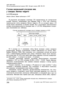 Случаи аномальной откладки яиц у скворца Sturnus vulgaris