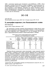 К демографии нырковых уток Кандалакшского залива