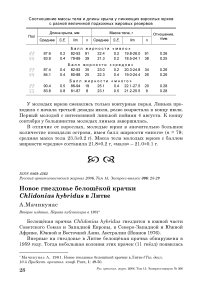 Новое гнездовье белощёкой крачки Chlidonias hybridus в Литве