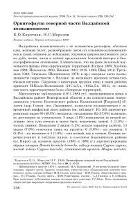 Орнитофауна северной части Валдайской возвышенности