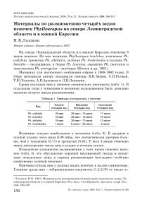 Материалы по размножению четырёх видов пеночек Phylloscopus на севере Ленинградской области и в южной Карелии