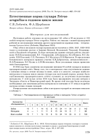 Естественные корма глухаря Tetrao urogallus в годовом цикле жизни