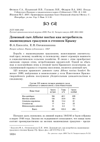 Домовый сыч Athene noctua как истребитель мышевидных грызунов в степном Крыму