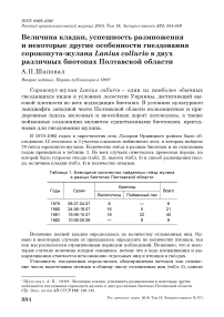 Величина кладки, успешность размножения и некоторые другие особенности гнездования сорокопута-жулана Lanius collurio в двух различных биотопах Полтавской области