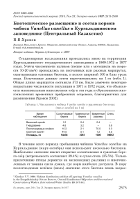 Биотопическое размещение и состав кормов чибиса Vanellus vanellus в Кургальджинском заповеднике (Центральный Казахстан)