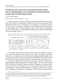 Особенности экологии тихоокеанской чайки Larus schistisagus, гнездящейся на Кроноцком озере (Восточная Камчатка)