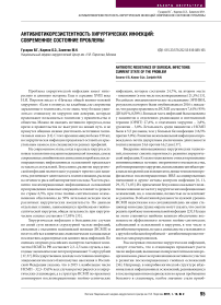 Антибиотикорезистентность хирургических инфекций: современное состояние проблемы