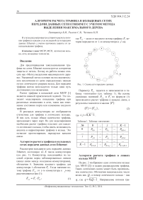 Алгоритм расчета трафика в кольцевых сетях передачи данных сети Ethernet с учетом метода выделения максимального дерева