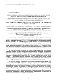 Термостойкие композиционные пленки с высокой механической прочностью на основе алициклического полиимида