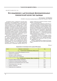 Исследование и детализация функциональных показателей качества одежды