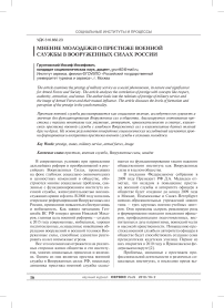 Мнение молодежи о престиже военной службы в вооруженных силах России