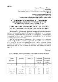 Исследование флотируемости сульфидов и металлов платиновой группы из хвостов обогащения медно-никелевой руды