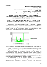 Снижение пылеобразующей способности угольного пласта с помощью термовлажностной химреагентной обработки (ТВХО)