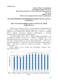 Анализ производственной деятельности ОАО «Шахта Заречная»