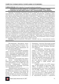 Химическая зональность залежей руд различных типов сульфидно-медно-никелевого месторождения «Заполярное»