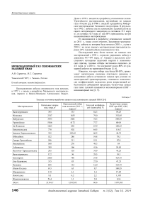 Низконапорный газ сеноманских залежей ЯНАО